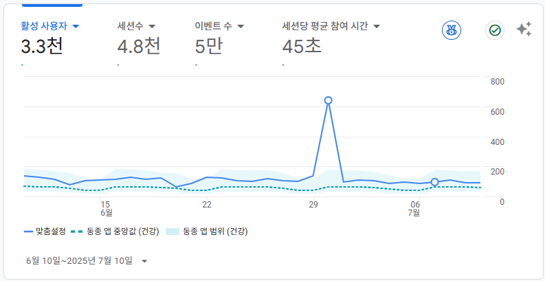 Google Analytics